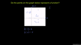 Relationships and valid functions : Test... Volume Algebra series by Sal Khan