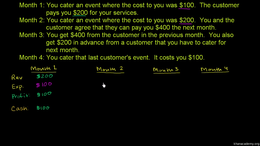 Cash versus accrual accounting : Cash Ac... Volume Finance and capital markets series by Sal Khan
