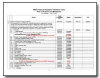 Meo Financial Systems Transition Team Pl... by 