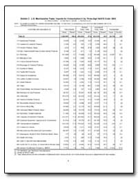 Exhibit 3. U. S. Merchandise Trade : Imp... by Department of Commerce